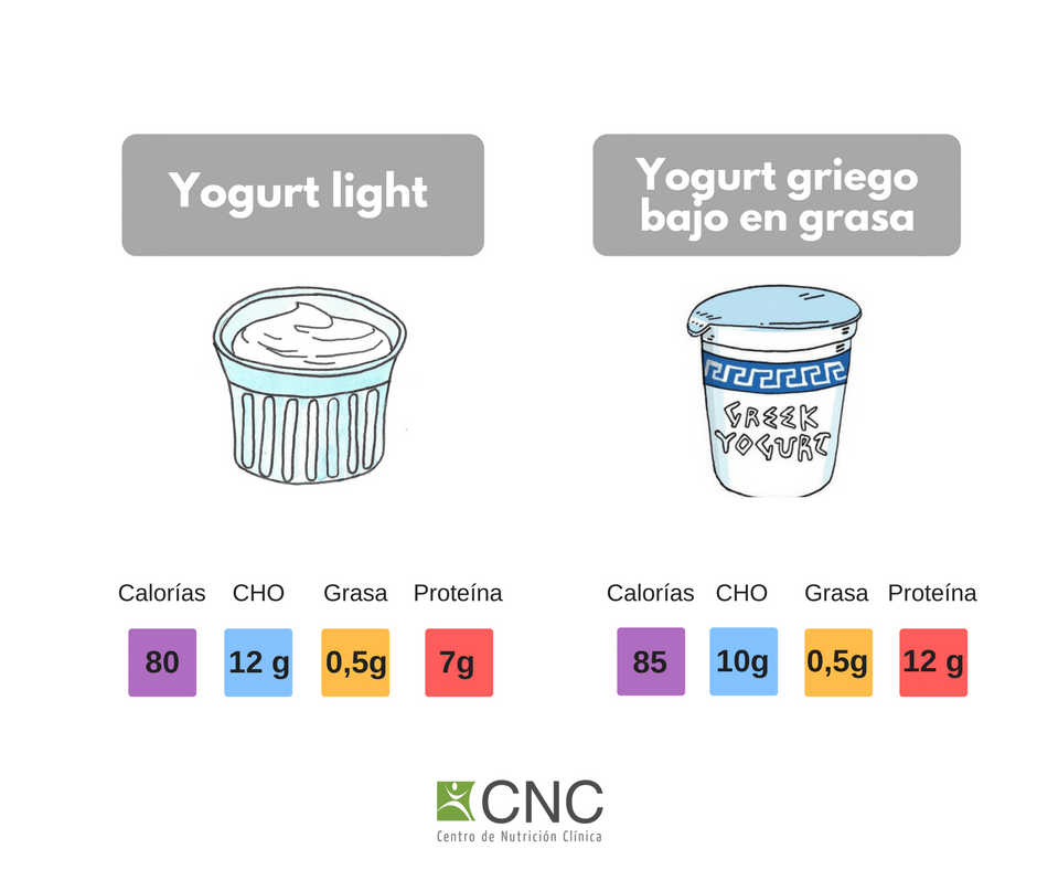 Yogurt Griego Un Aliado en tu Cocina CNC Salud